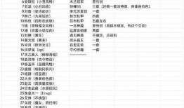 明星爆料一览表最新消息,最新动态大揭秘，热点事件抢先看